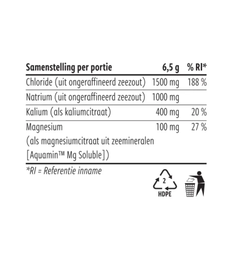 Performance Electrolytes Lemon Mint