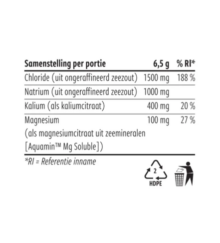Performance Electrolytes Lemon Mint