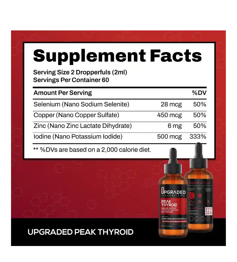 Upgraded Peak Thyroid